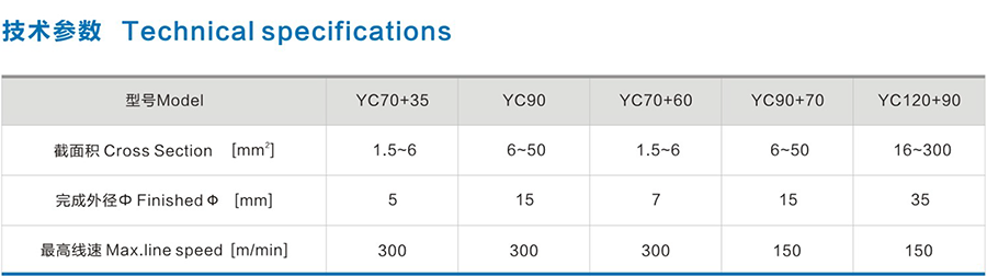 Φ70建筑用BV、BVR低壓電纜押出生產(chǎn)線1.png